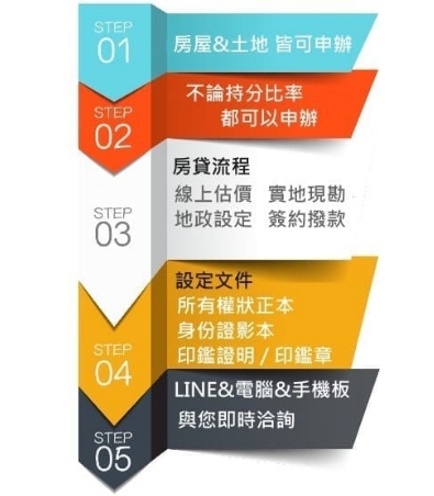 新竹代書分期車