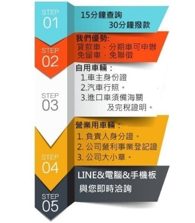 新竹代書關於